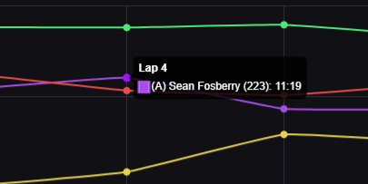 laptimes mouseover